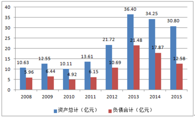 2016年中國(guó)醫(yī)療器械行業(yè)市場(chǎng)現(xiàn)狀及發(fā)展趨勢(shì)預(yù)測(cè)【圖】_中國(guó)產(chǎn)業(yè)信息網(wǎng)