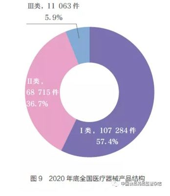 從事醫(yī)療器械行業(yè)銷售,有哪些知識(shí)/技能是必須掌握的?