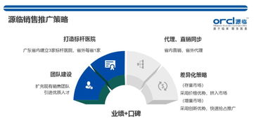 源臨醫(yī)療 醫(yī)用器械行業(yè)創(chuàng)新研發(fā)型生產(chǎn)企業(yè)