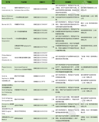 知名械企產(chǎn)品召回,國內(nèi)銷售17.8萬件