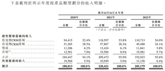 圖源自招股書(shū)