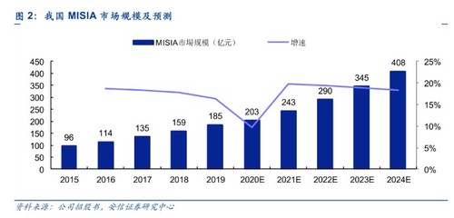 國內(nèi)最大MISIA平臺康基醫(yī)療申請赴港上市,公司哪些產(chǎn)品領(lǐng)先?