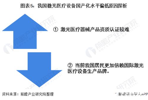 2020年我國激光醫(yī)療設(shè)備總銷售收入負(fù)增長,國產(chǎn)化率有望大幅度提升
