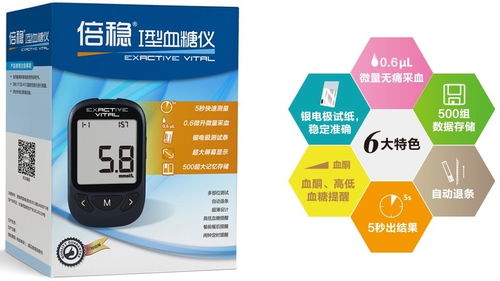 醫(yī)療器械公司微泰醫(yī)療完成b輪融資,專注于糖尿病檢測(cè)和治療