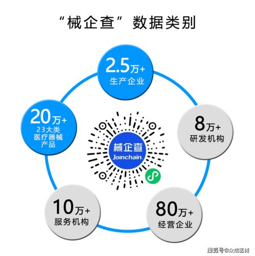 械企查 一鍵觸達(dá)械企 產(chǎn)品動(dòng)態(tài) 最全醫(yī)械數(shù)據(jù)一站式查詢
