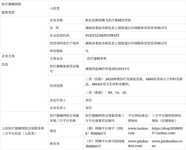 關(guān)于新化縣新躍騰飛醫(yī)療器械經(jīng)營部醫(yī)療器械網(wǎng)絡(luò)銷售信息公示