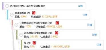 蘇州醫(yī)療用品廠華佗針灸器械商店