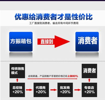上海定做醫(yī)藥包/工具包/醫(yī)療工具包定制定做