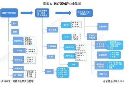 《2021年中國醫(yī)療器械產(chǎn)業(yè)全景圖譜》
