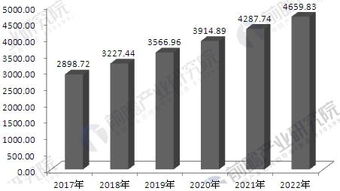 中國醫(yī)療器械行業(yè)需求分析 更新?lián)Q代促進(jìn)市場快速增長