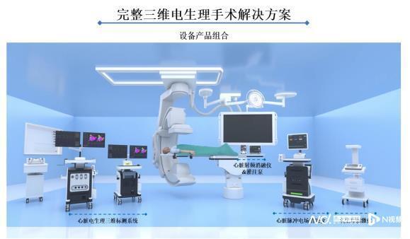 募資額是年?duì)I收45倍,心臟器械老兵能否拿到科創(chuàng)板門票?
