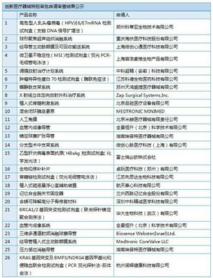 醫(yī)械經(jīng)銷商想賺錢看這里!一步到位,大批醫(yī)療器械可直接掛網(wǎng)銷售!(附目錄)