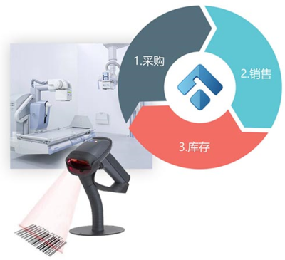 醫(yī)療器械軟件標簽功能讓醫(yī)療器械管理更有條理
