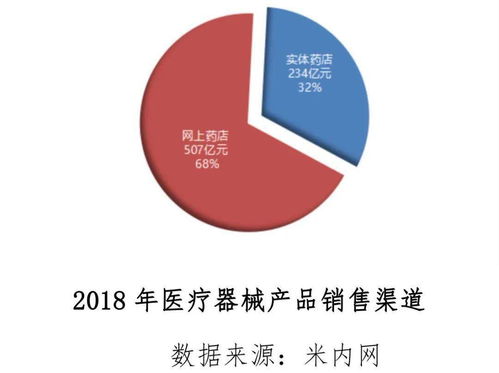 2021年醫(yī)療器械行業(yè)十大趨勢(shì)發(fā)布 醫(yī)械銷(xiāo)售如何應(yīng)對(duì)