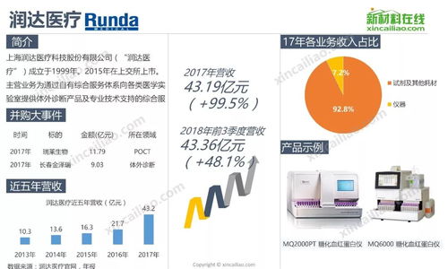 全球醫(yī)療器械知名企業(yè)發(fā)展規(guī)模及產(chǎn)品布局